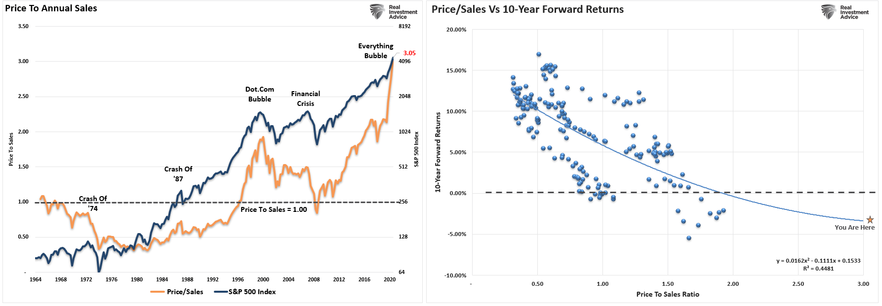 Data Fed Wealth Gap, The Data Shows The Fed Is Behind The Surging Wealth Gap