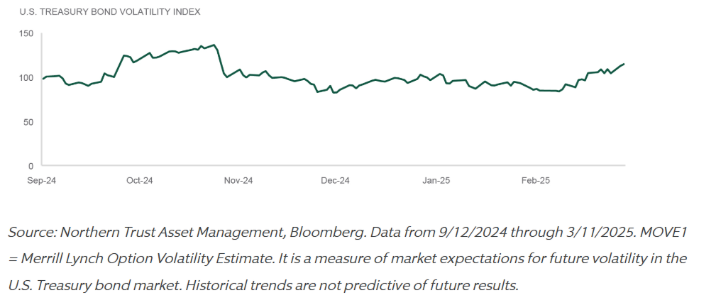 U.S. Treasury