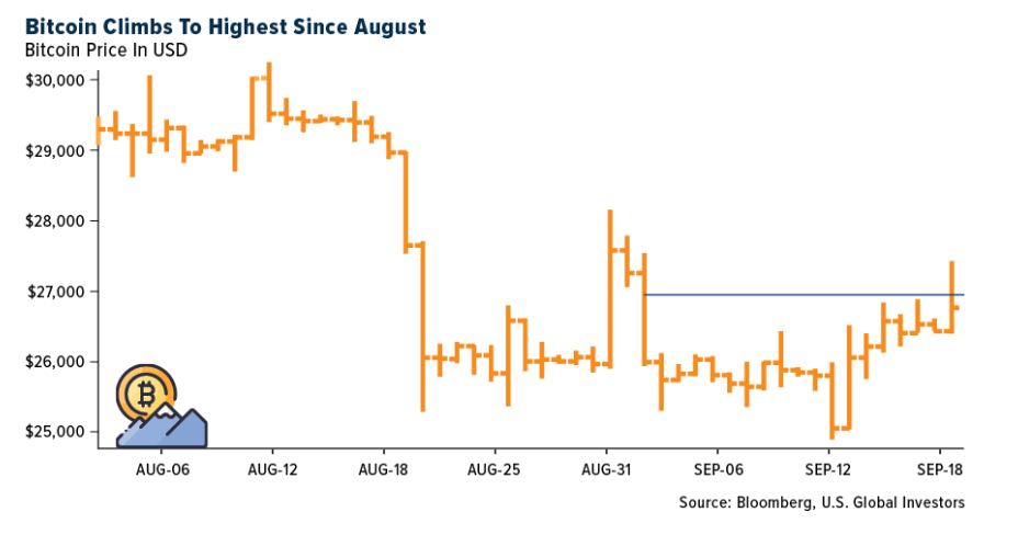 bitcoin