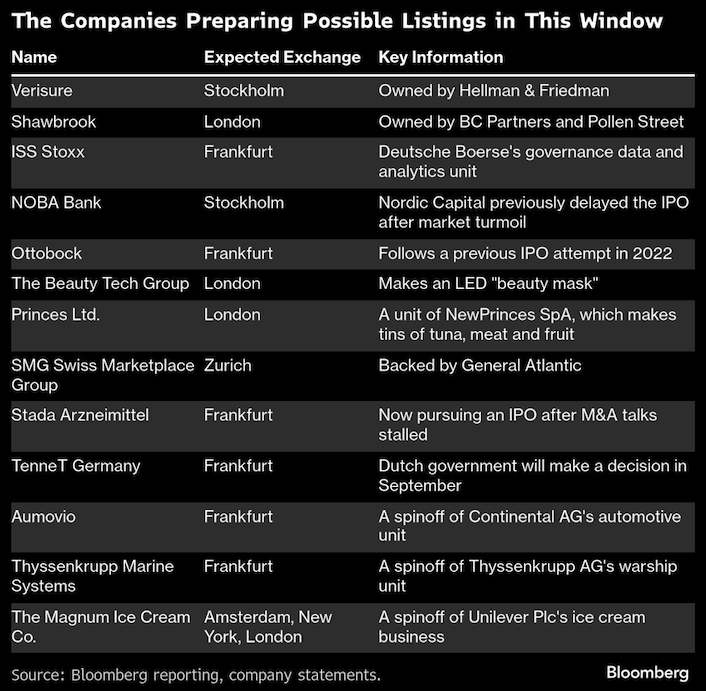 companies preparing