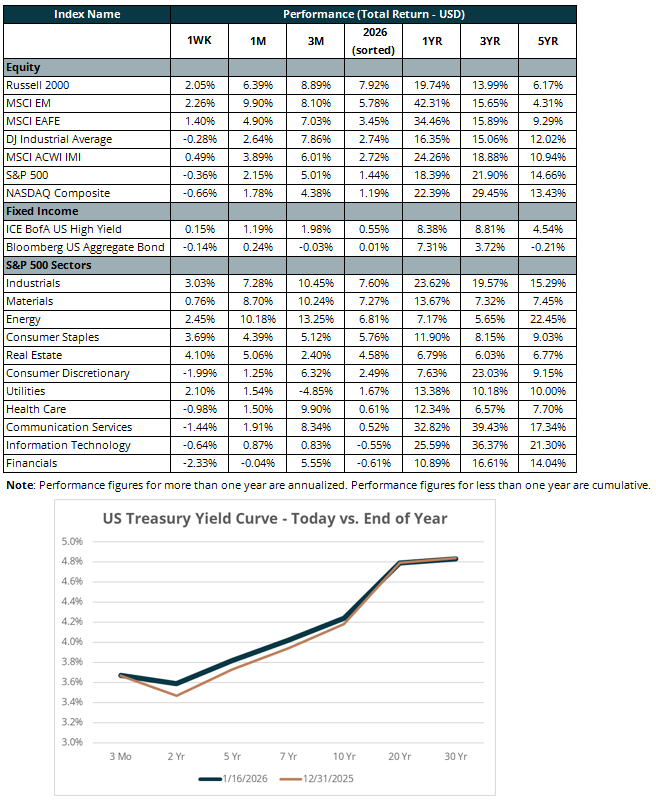 index and performance total return