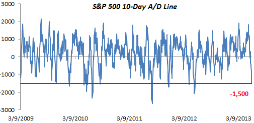 &ldquo;SP50010Day&rdquo;