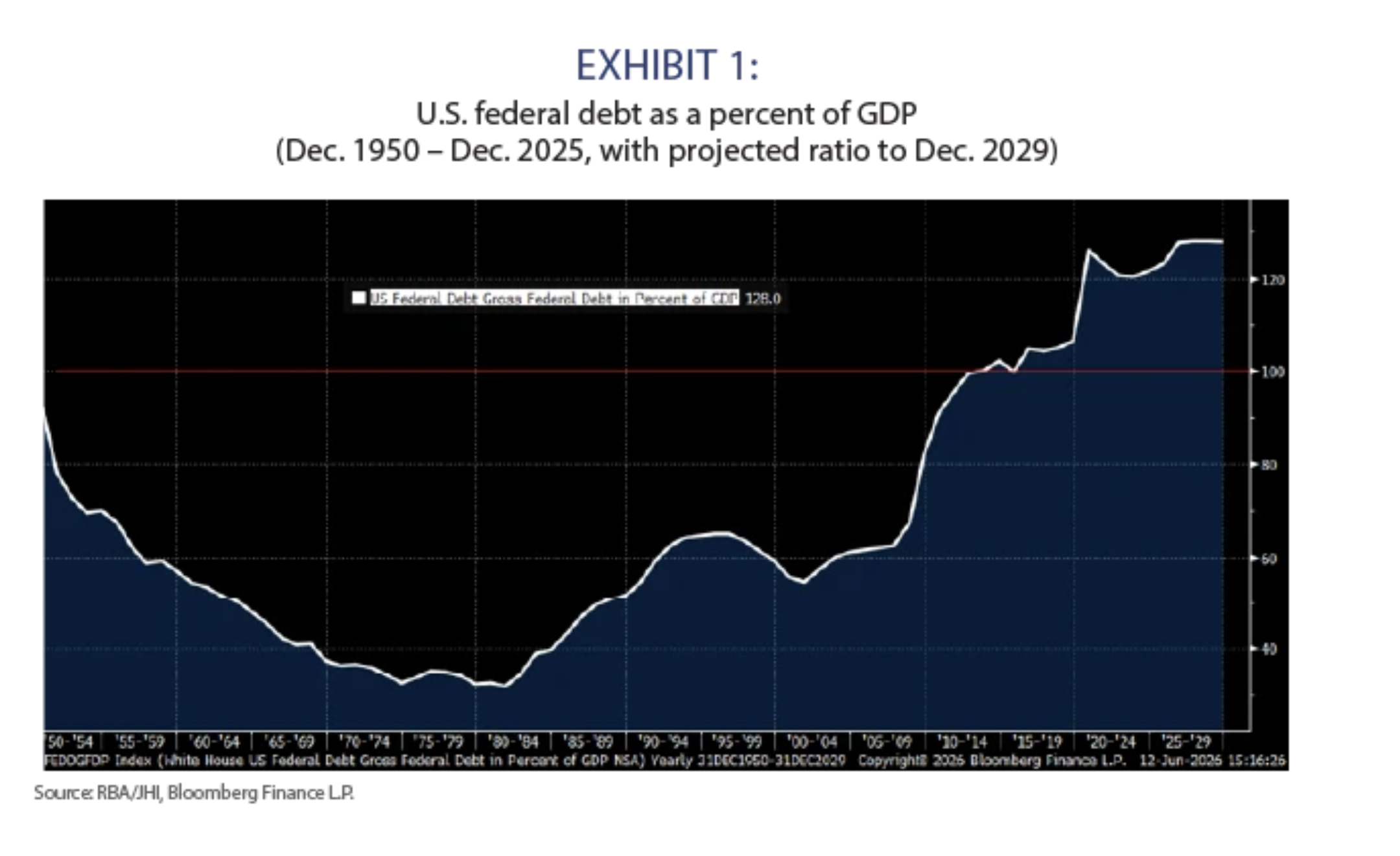 u.s. federal debt