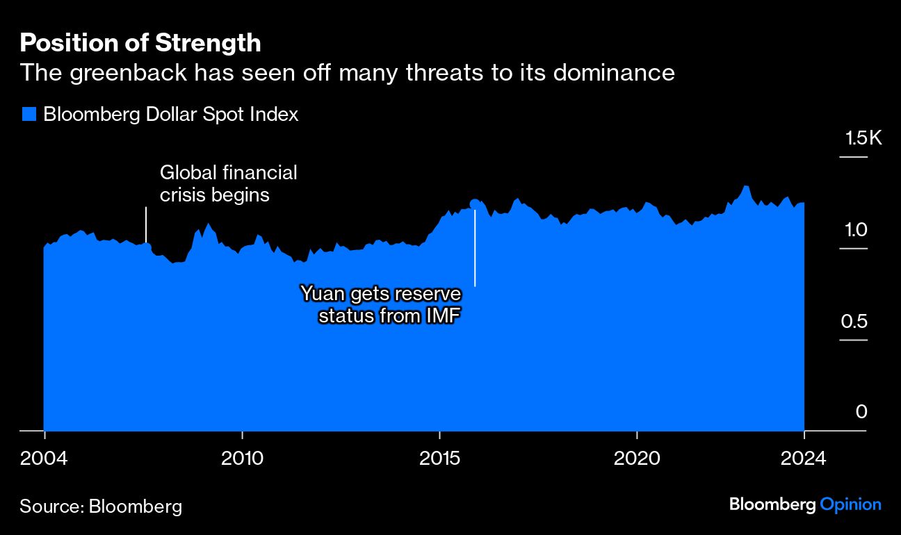 Greenback position of strength