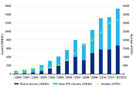 http://sg.ishares.com/images/sg/en/about_ishares/growth_of_etfs.gif