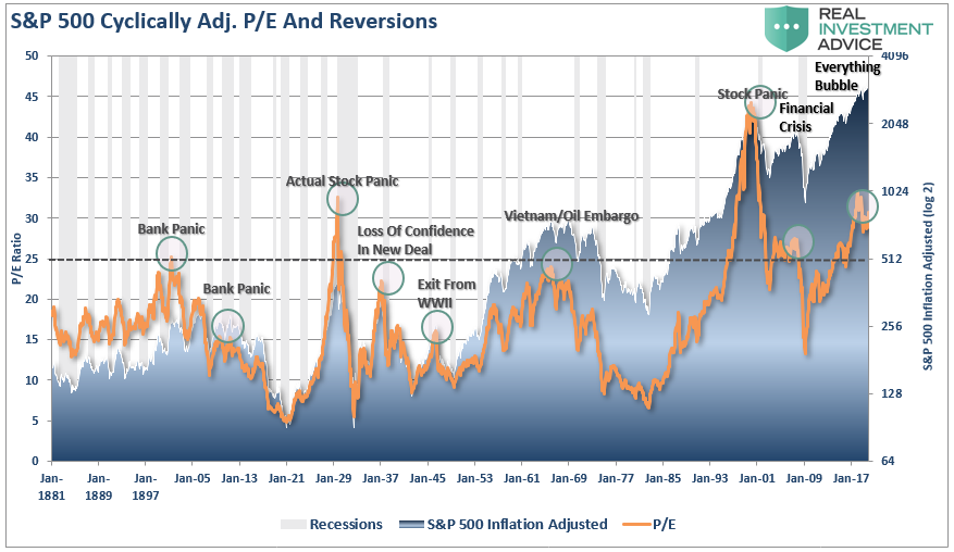 Value, #MacroView: Value Is Dead. Long Live Value Investing