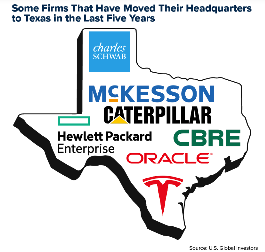 firms that moved headquarteras