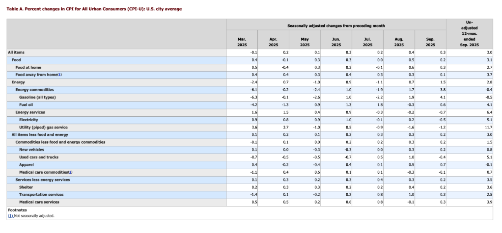 Table A