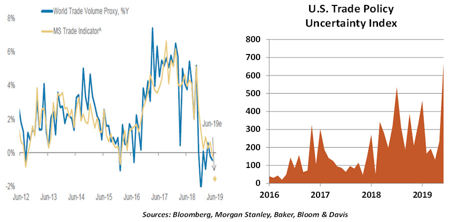 Weekly Economic Commentary - Chart 1