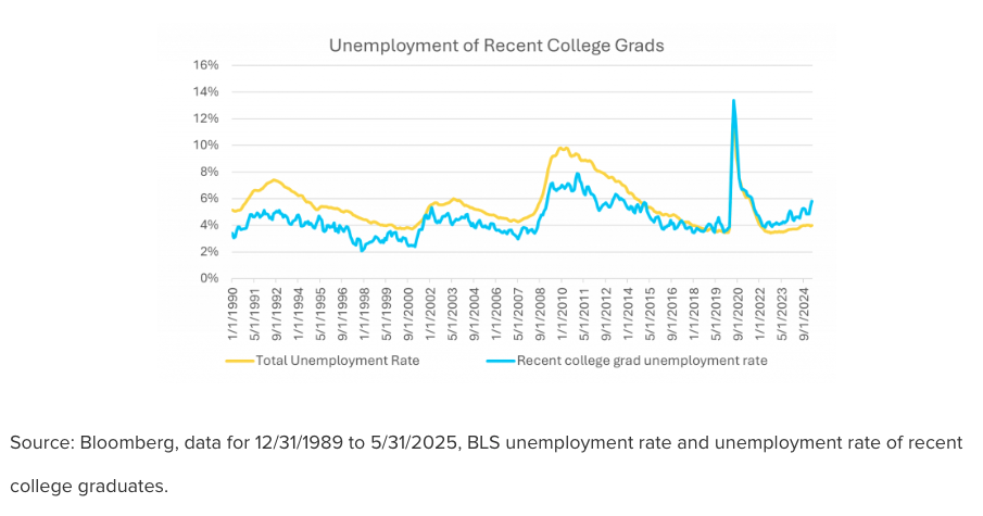 Jobless Claims graph