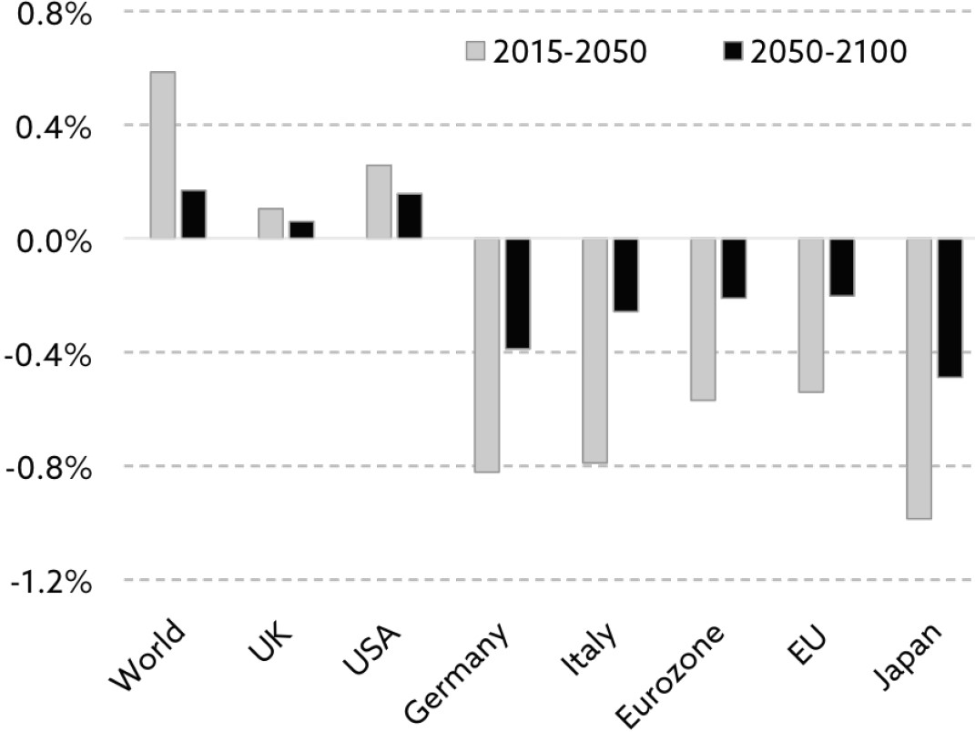 Exhibit 3: Est. Annual workforce growth in selected countries (%)