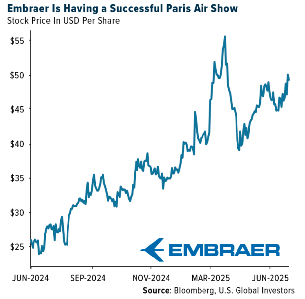 Embraer graph