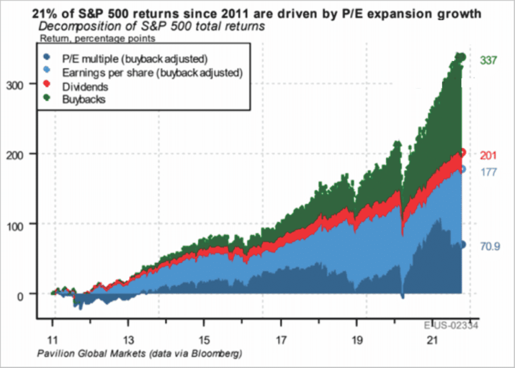 Risk To Stocks, The Biggest Risk To Stocks Is Not The Fed