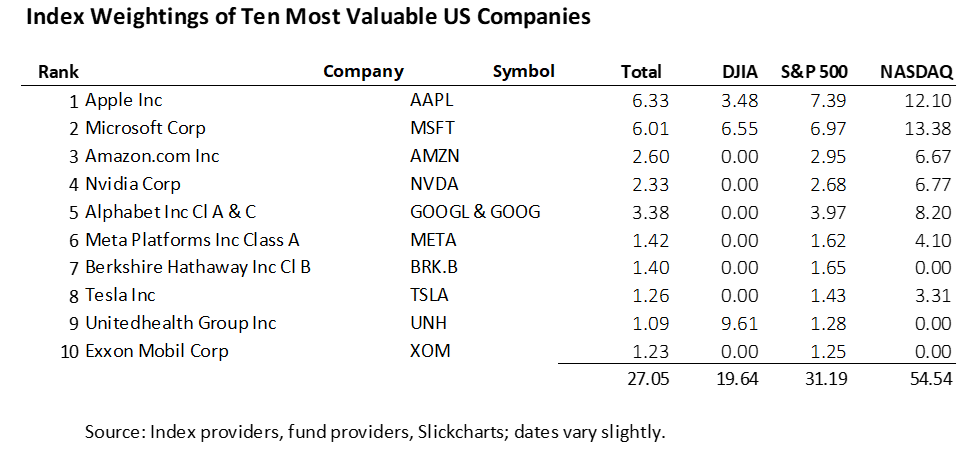 ten valuable companies