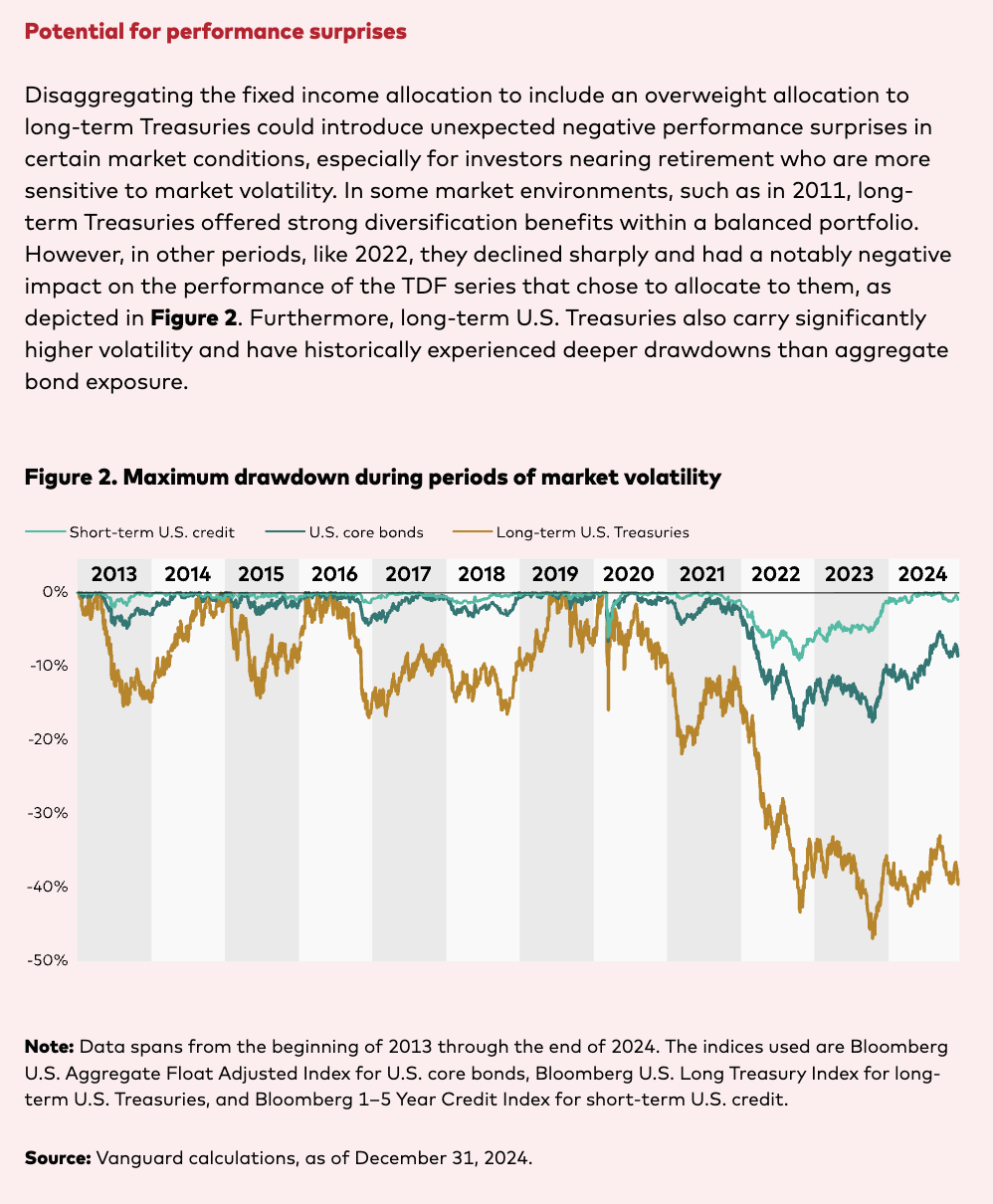 potential for performance surprises