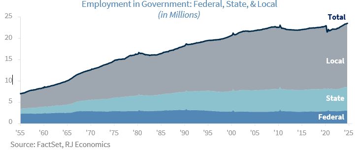 employment