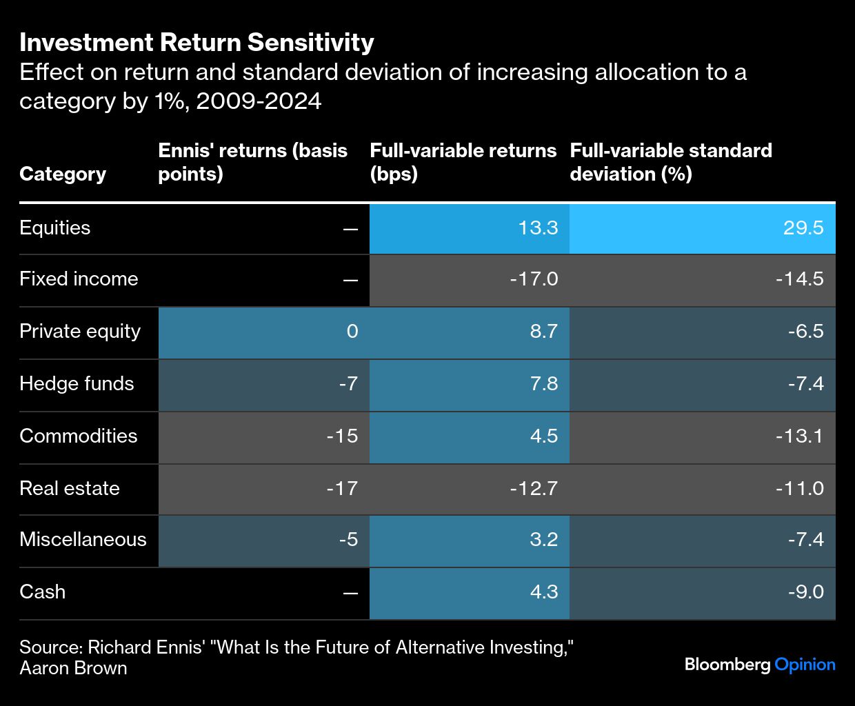 investment return