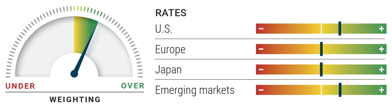 PIMCO Asset Allocation Outlook Midyear Update