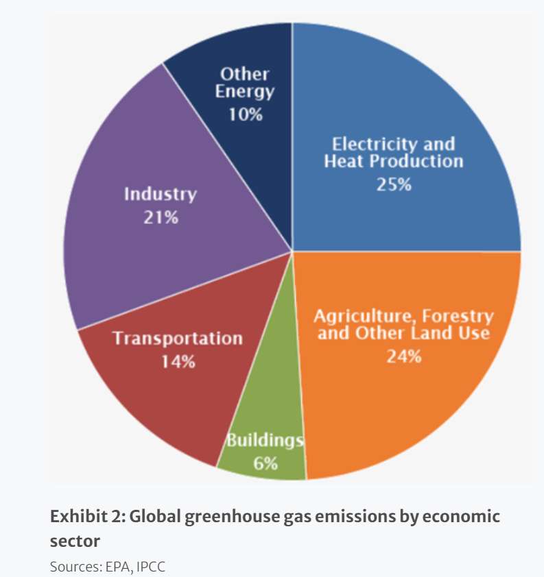 global greenhouse