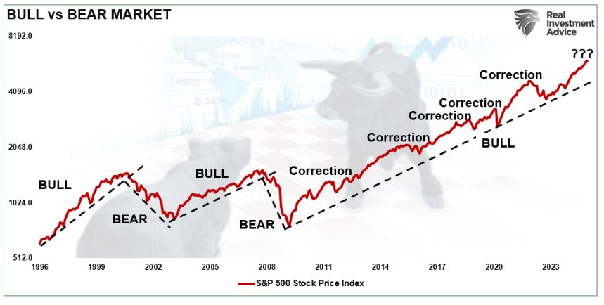 bull vs bear