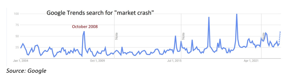 google trends