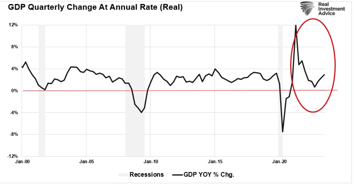 gdp quarterly