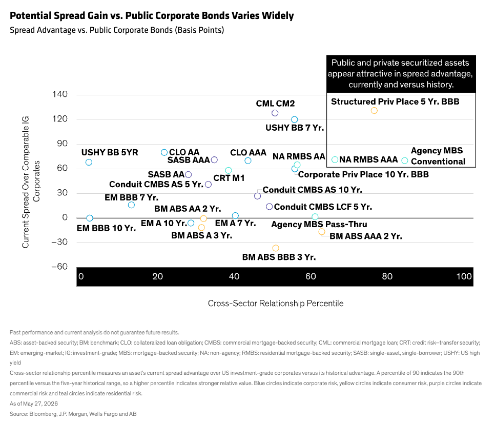 gain-vs-public