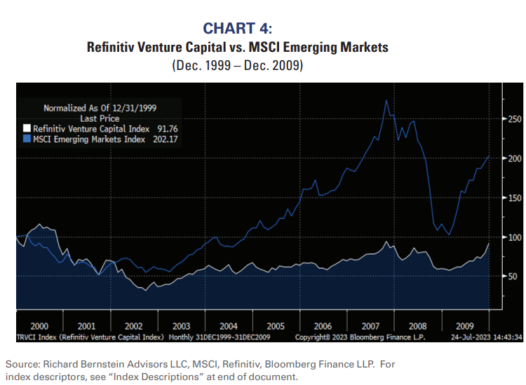 chart 4
