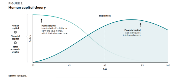 Human Capital