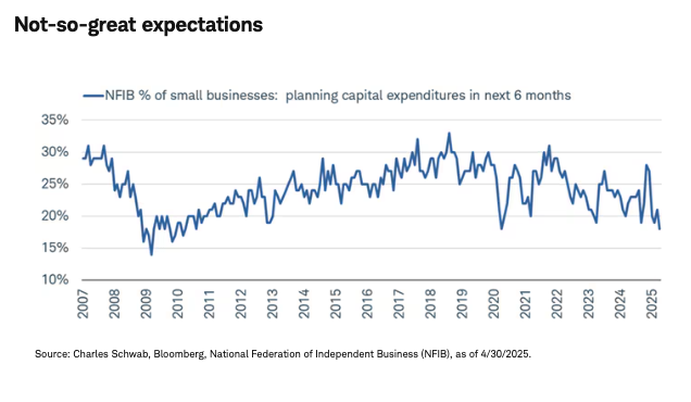 Not-so-great expectations