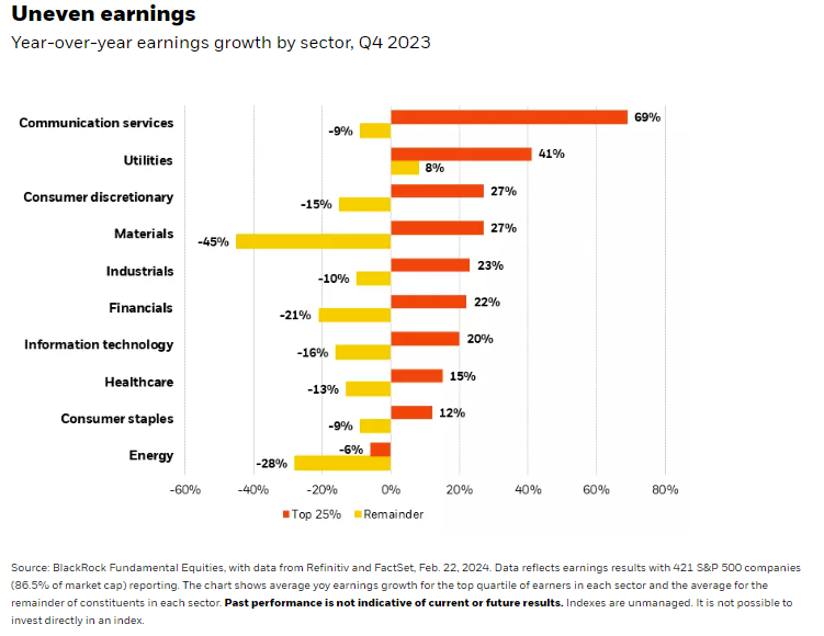 Uneven earnings