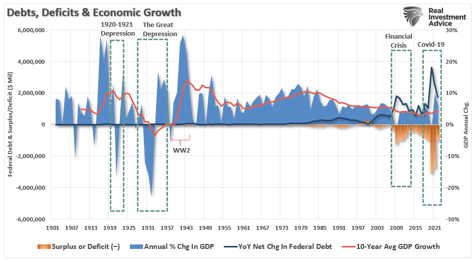 Deficit Reduction, Deficit Reduction. Is It Reality Or A Mirage?