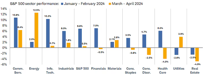 Energy jumps the line