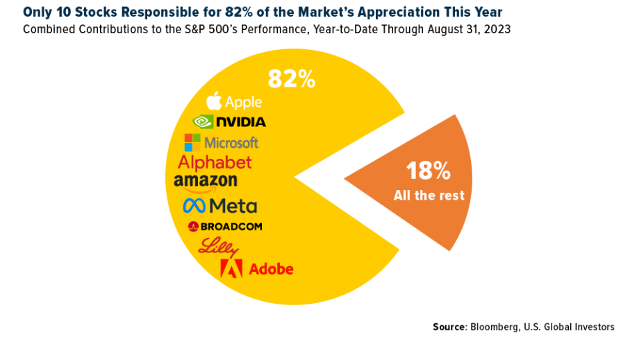 markets appreciation