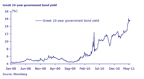 The Market Sends Greece to Hell