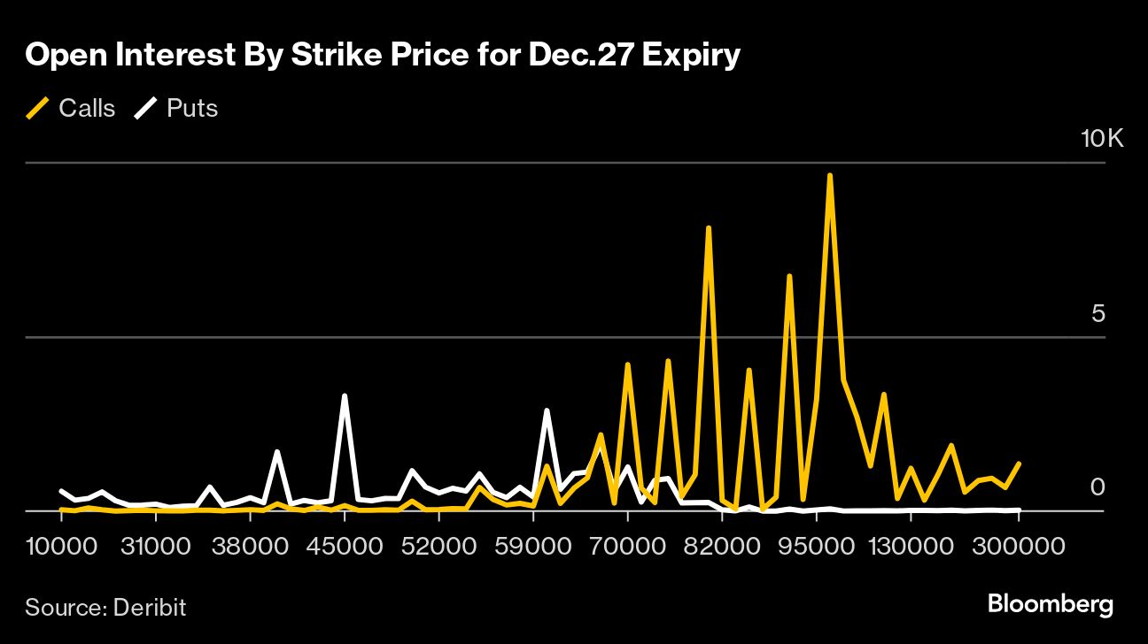 open interest