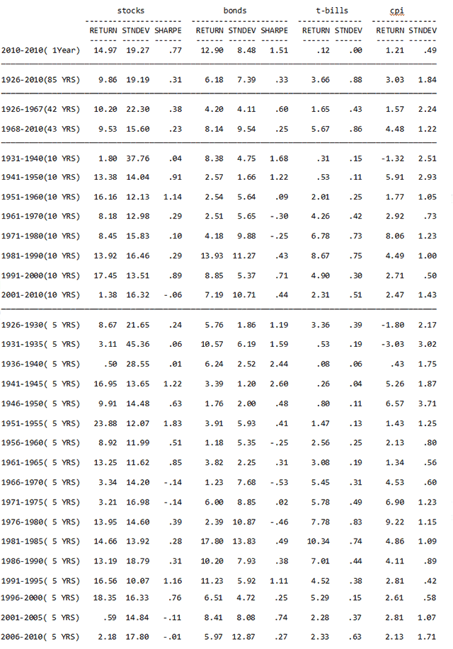 Market History