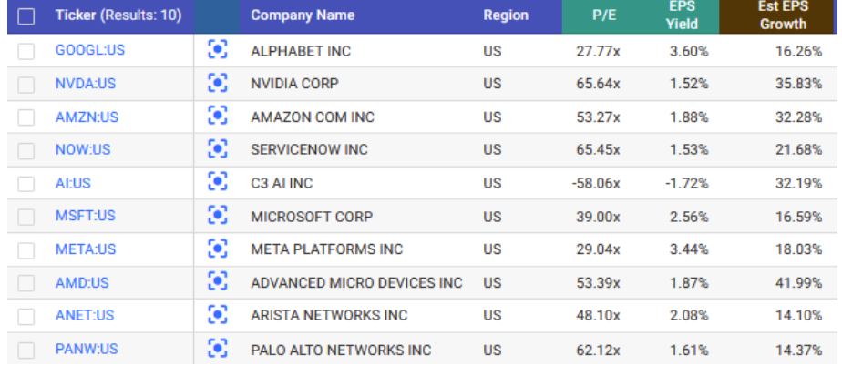 10 companies tbale