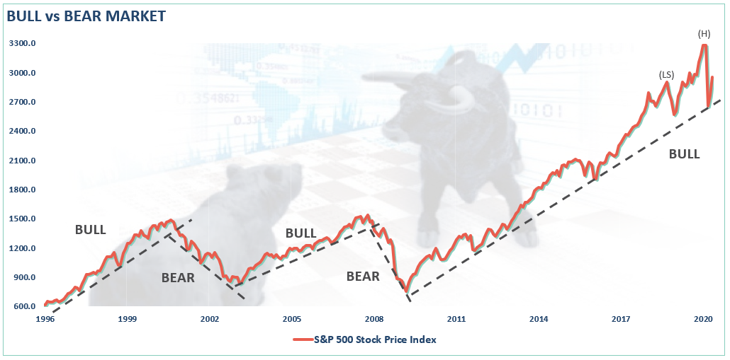 Retail, Is It 1999 or 2007? Retail Investors Flood The Market.