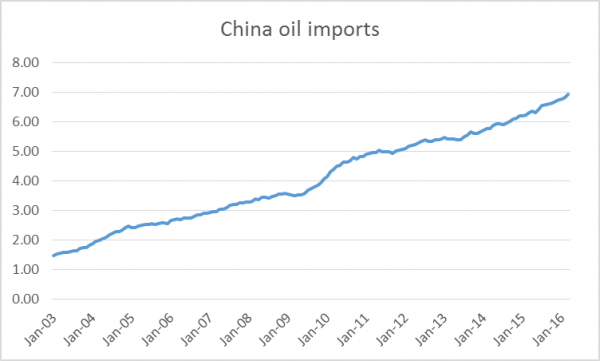 china_oil_imports_May_16