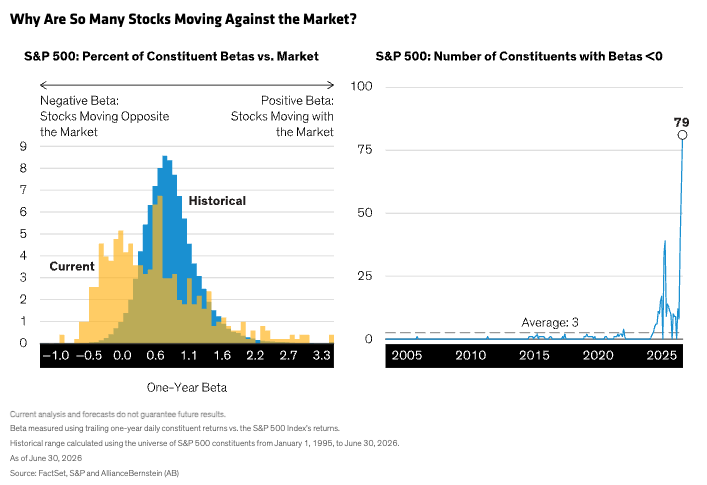 stocks-against-market