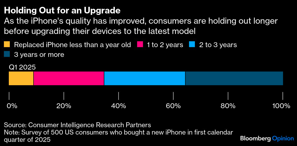 holding out for an upgrade