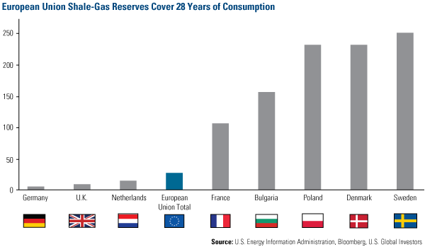 Sino Russian Agreement Highlights Chinas Commitment to Raise Natural Gas Consumption