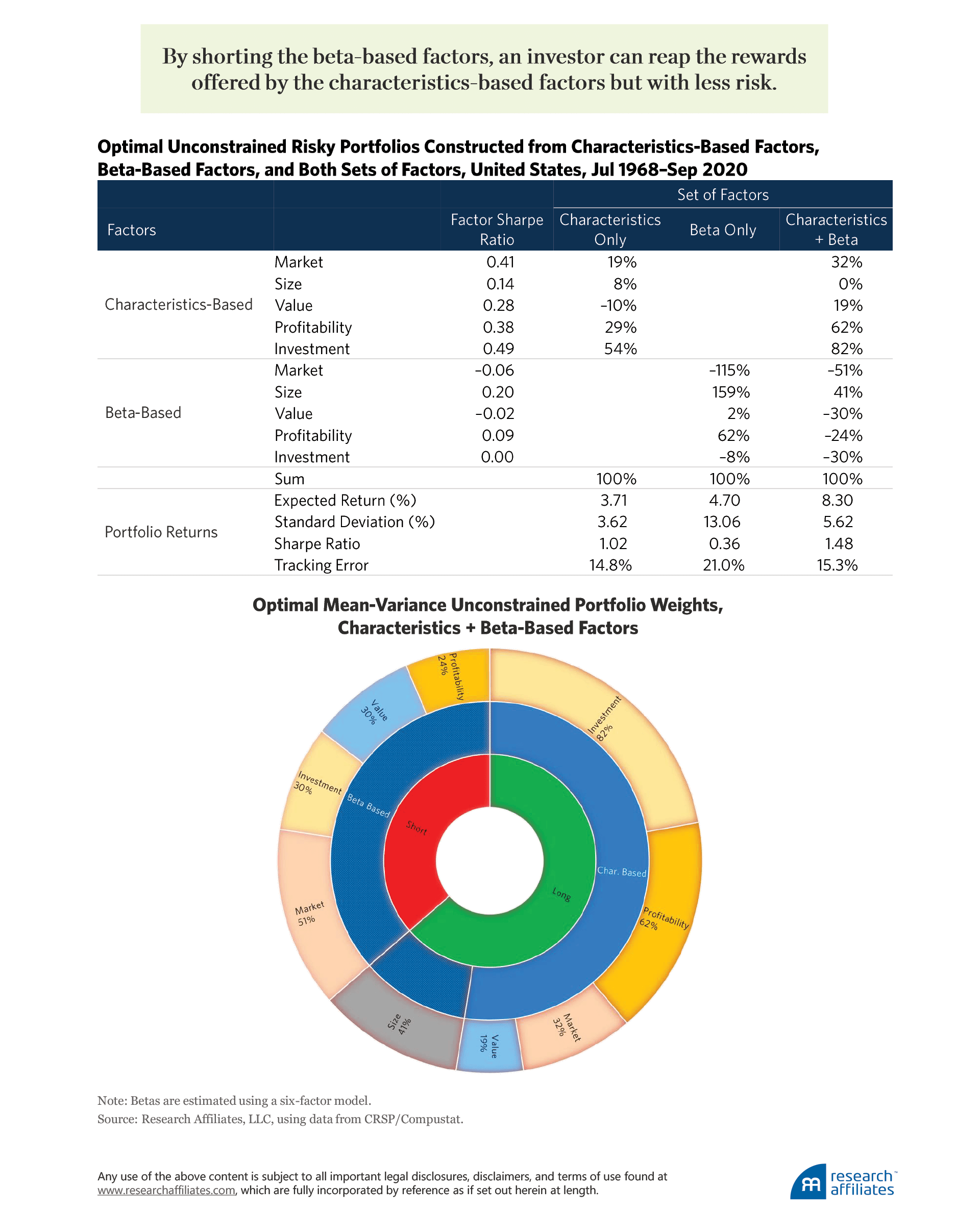 823-surprise-factor-betas-dont-deliver-figure-2