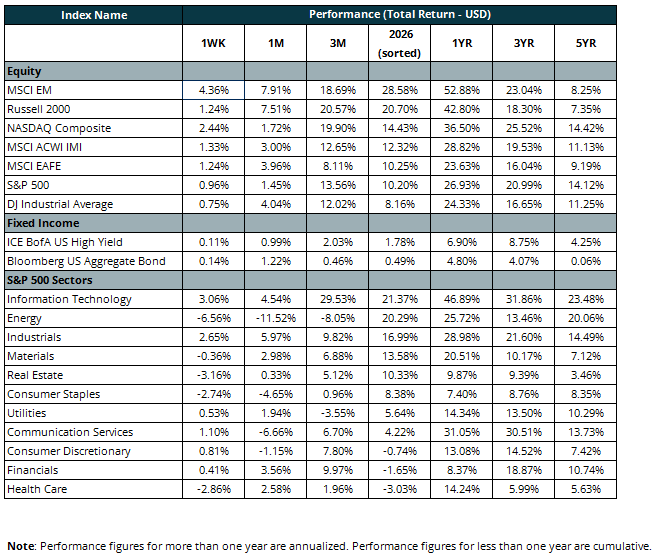 total return