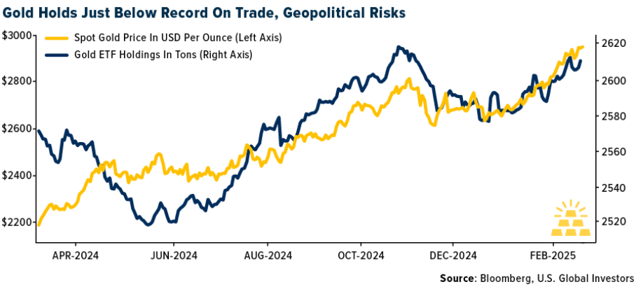 gold holds