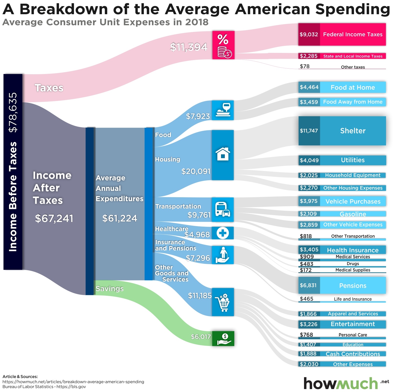 Savings Economic Uncertainty, The Illusion Of Soaring Savings Amid Rising Economic Uncertainty