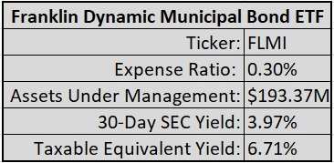 Franklin Dynamic Municipal Bond ETF