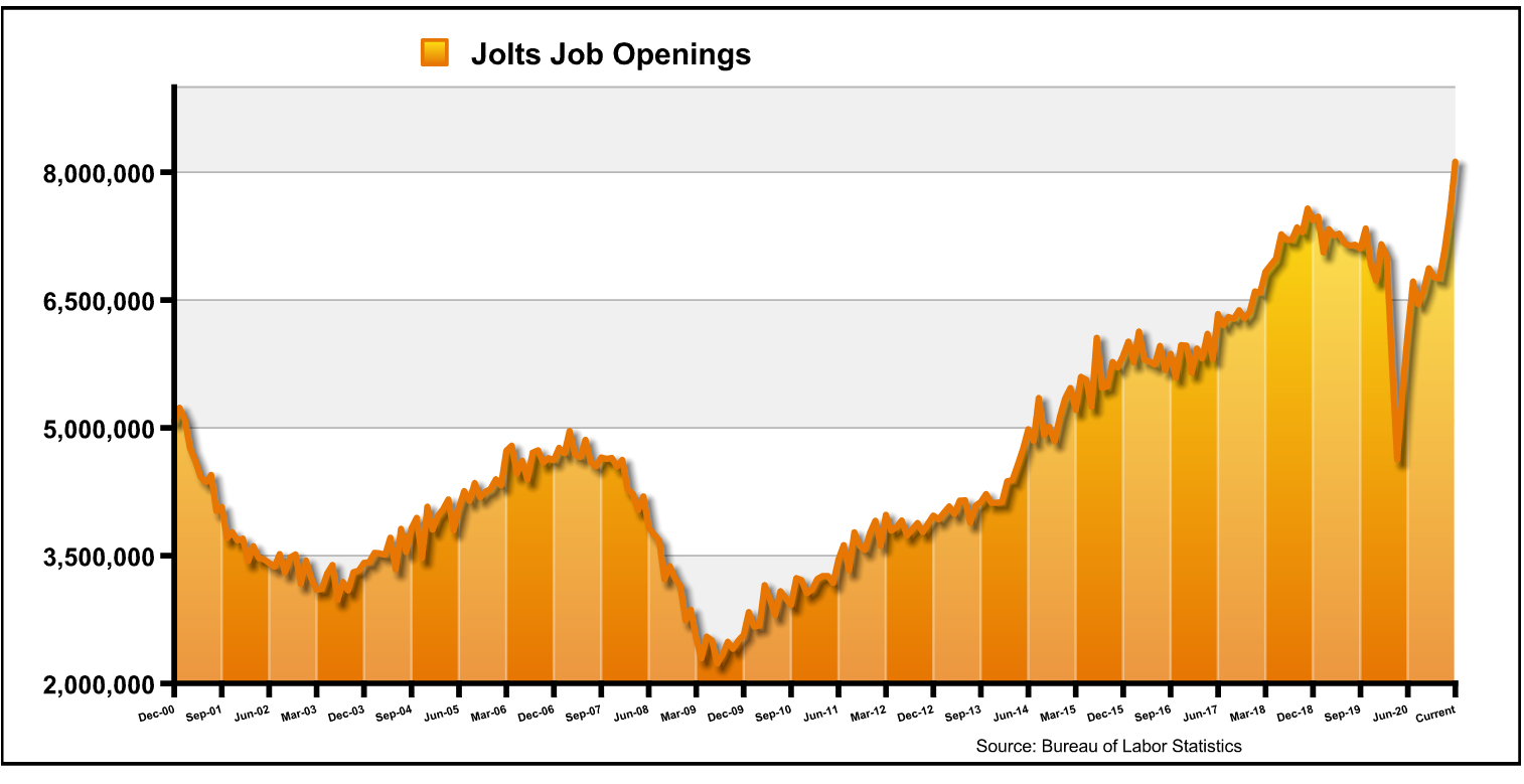 JOLTS job openings