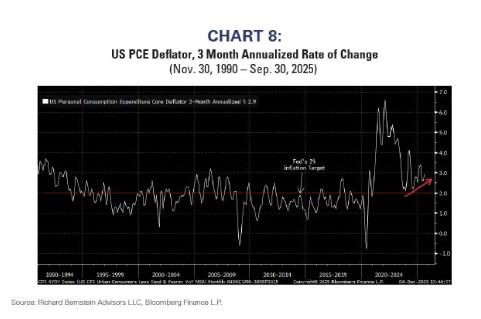 chart 8